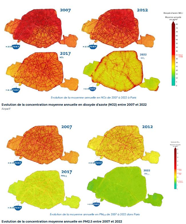 Evolution of Paris pollution infographic